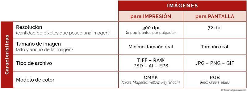 La imagen tiene un atributo ALT vacío; su nombre de archivo es Cuadro_comparativo_imagenes-para-impresion-versus-imagenes-para-pantalla_marianaeguaras.jpg